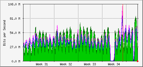 usa-gw-month.png